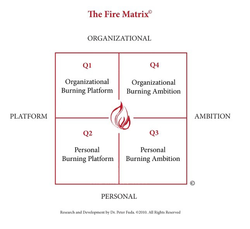 The Fire Matrix
