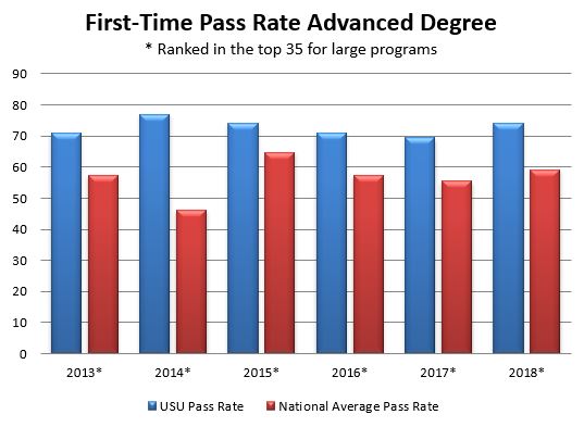 CPA pass rates